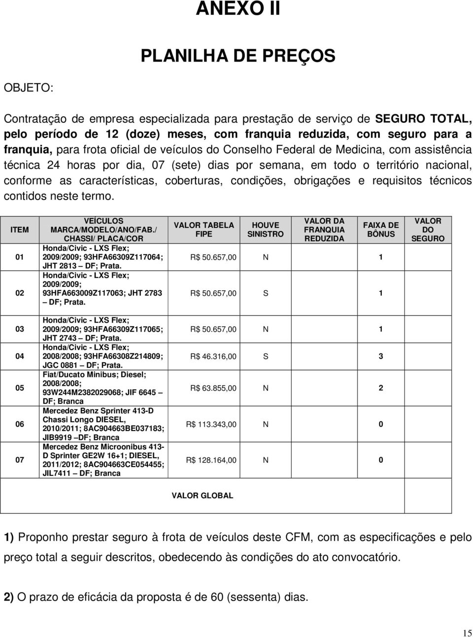 coberturas, condições, obrigações e requisitos técnicos contidos neste termo. ITEM 01 02 VEÍCULOS MARCA/MODELO/ANO/FAB.