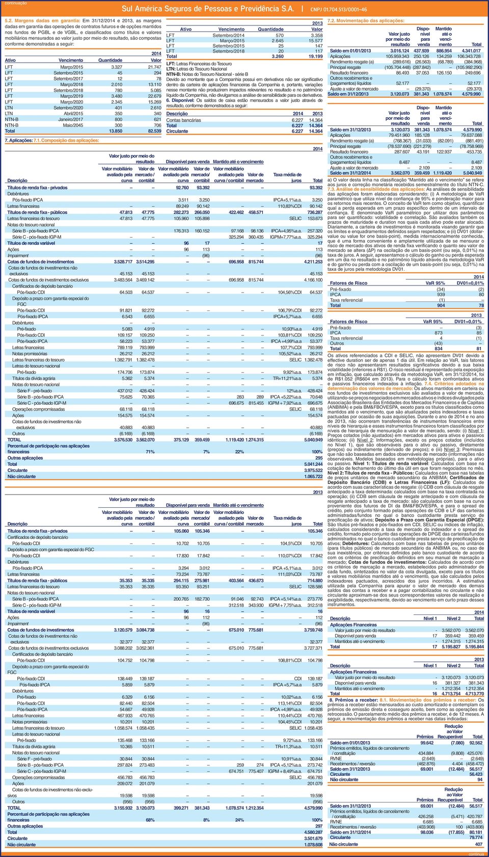 mobiliários mensurados ao valor justo por meio do, são compostas conforme demonstradas a seguir: Ativo Vencimento Quantidade Valor LFT Março/2015 3.327 21.