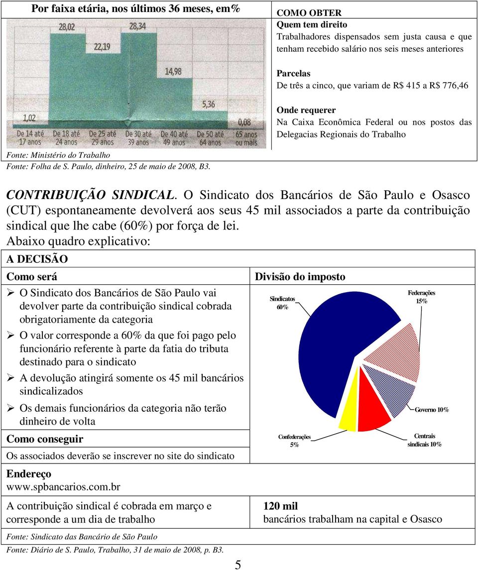 Paulo, dinheiro, 25 de maio de 2008, B3. CONTRIBUIÇÃO SINDICAL.