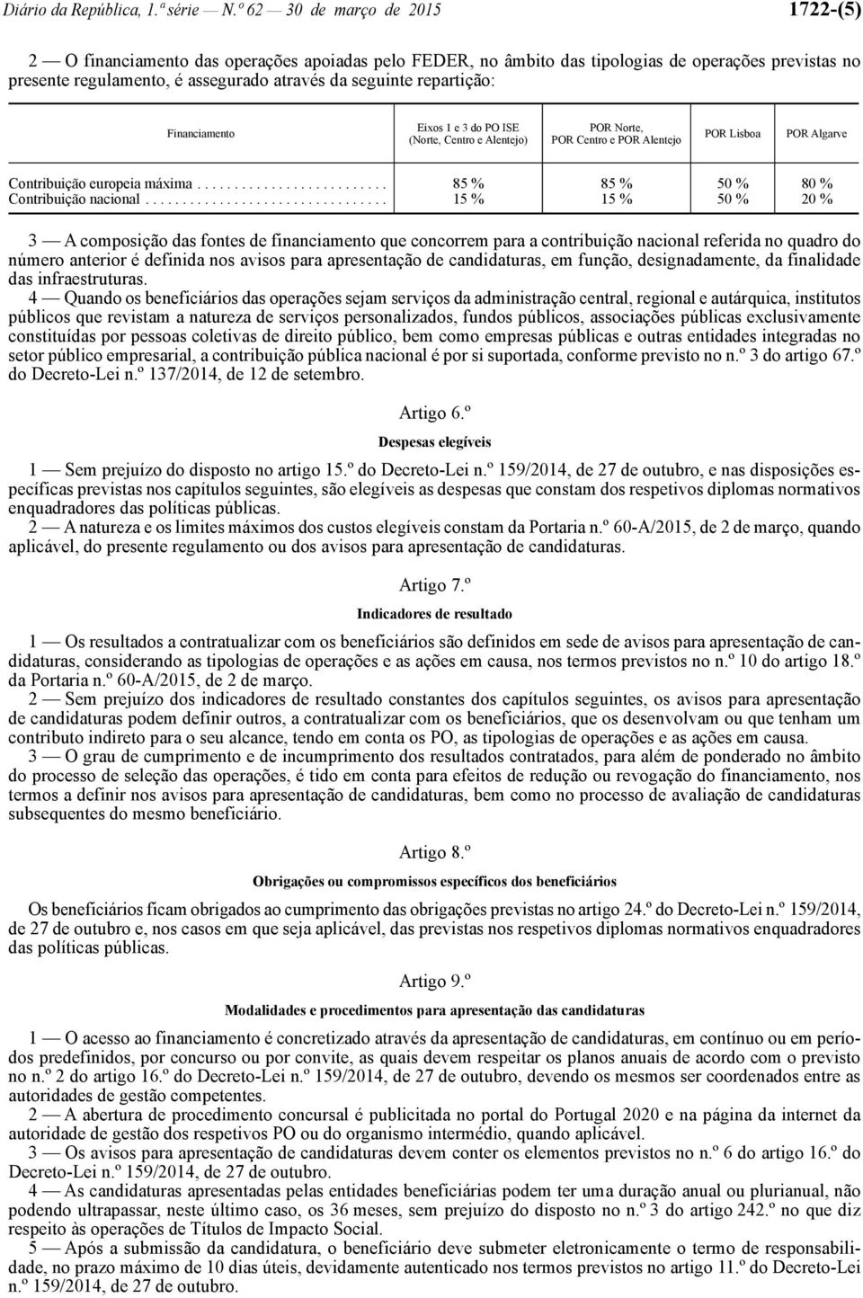 repartição: Financiamento Eixos 1 e 3 do PO ISE (Norte, Centro e Alentejo) POR Norte, POR Centro e POR Alentejo POR Lisboa POR Algarve Contribuição europeia máxima.