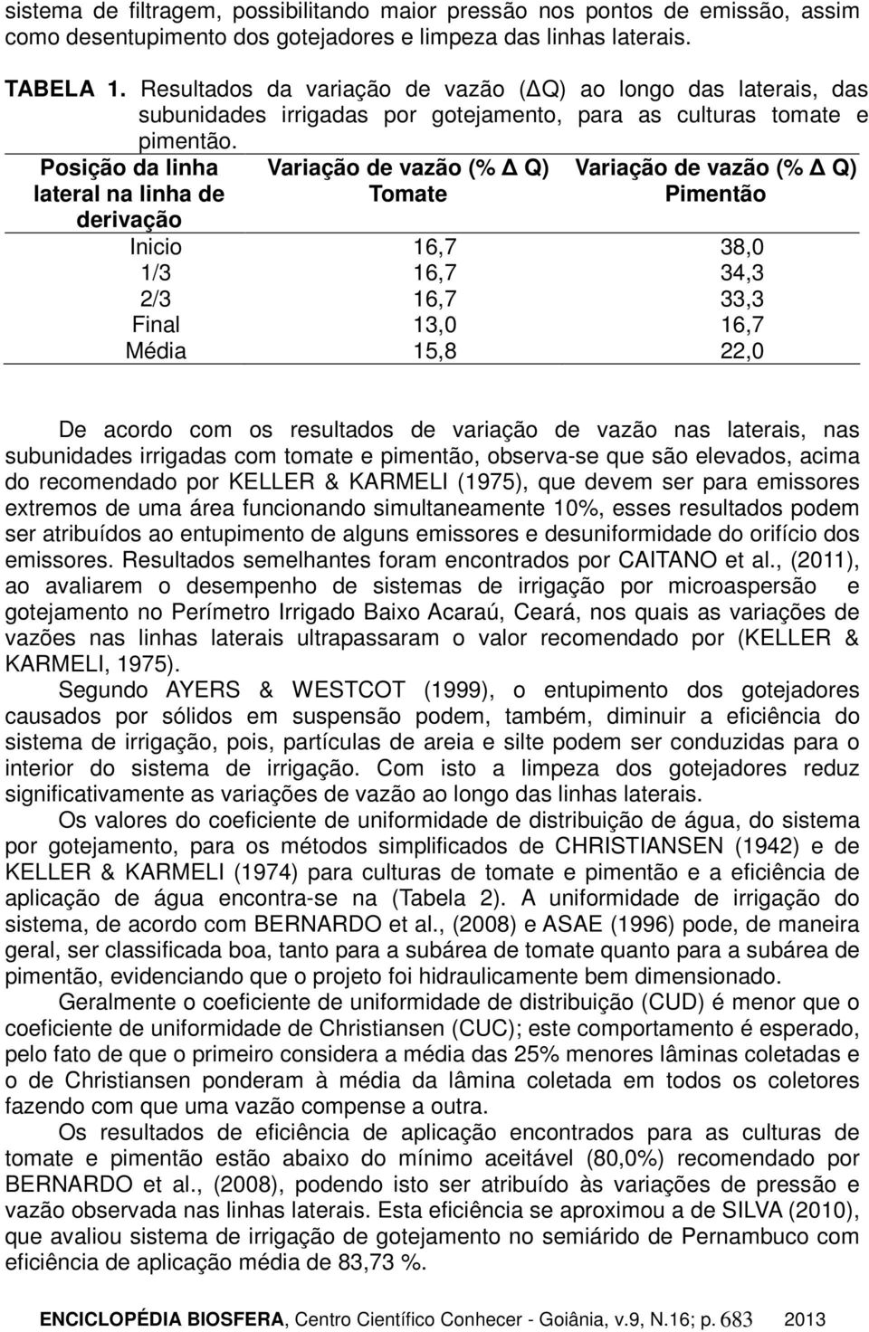 Posição da linha lateral na linha de derivação Variação de vazão (% Q) Tomate Variação de vazão (% Q) Pimentão Inicio 16,7 38,0 1/3 16,7 34,3 2/3 16,7 33,3 Final 13,0 16,7 Média 15,8 22,0 De acordo