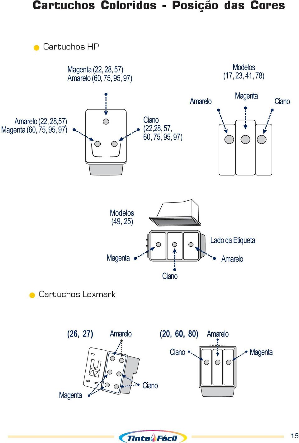 95, 97) Ciano (22,28, 57, 60, 75, 95, 97) Modelos (49, 25) Lado da Etiqueta Magenta Amarelo