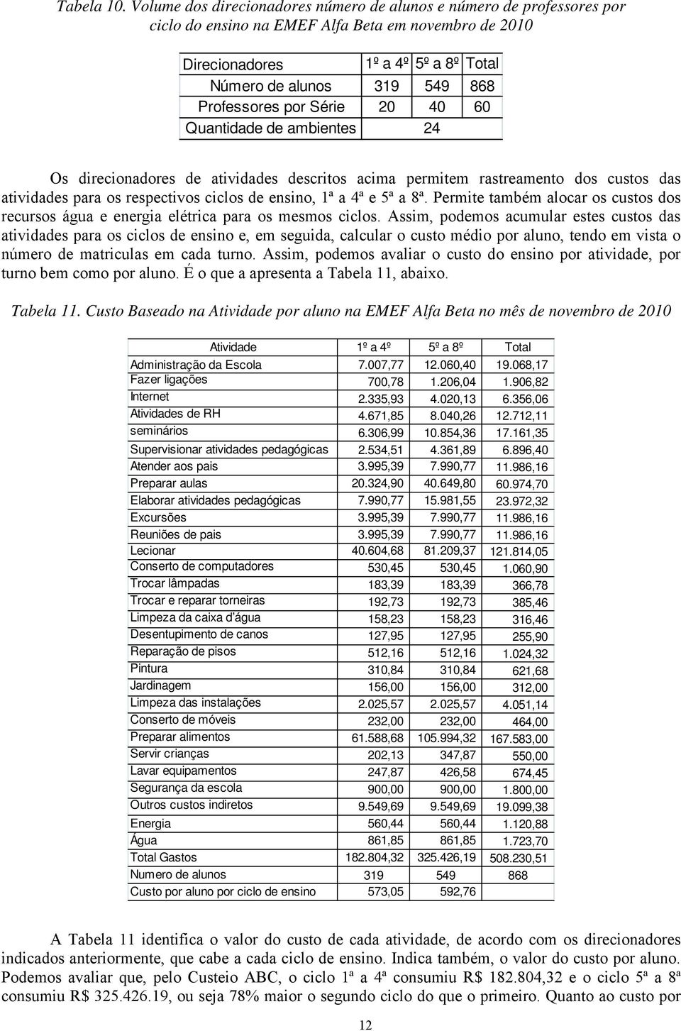 Professores por Série 20 40 60 Quantidade de ambientes 24 Os direcionadores de atividades descritos acima permitem rastreamento dos custos das atividades para os respectivos ciclos de ensino, 1ª a 4ª