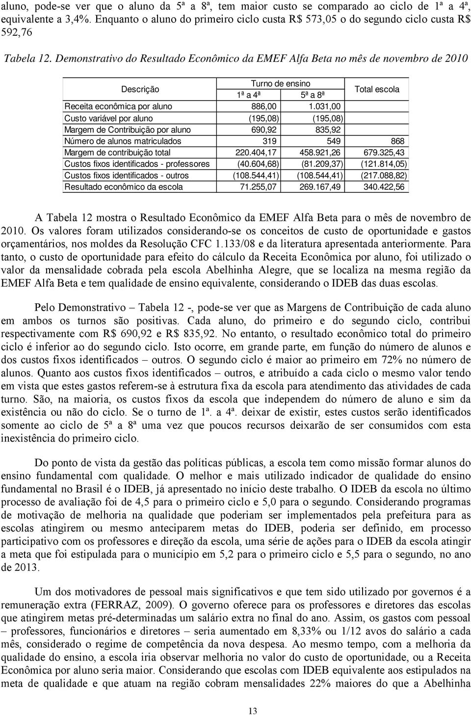 Demonstrativo do Resultado Econômico da EMEF Alfa Beta no mês de novembro de 2010 Descrição Turno de ensino 1ª a 4ª 5ª a 8ª Total escola Receita econômica por aluno 886,00 1.