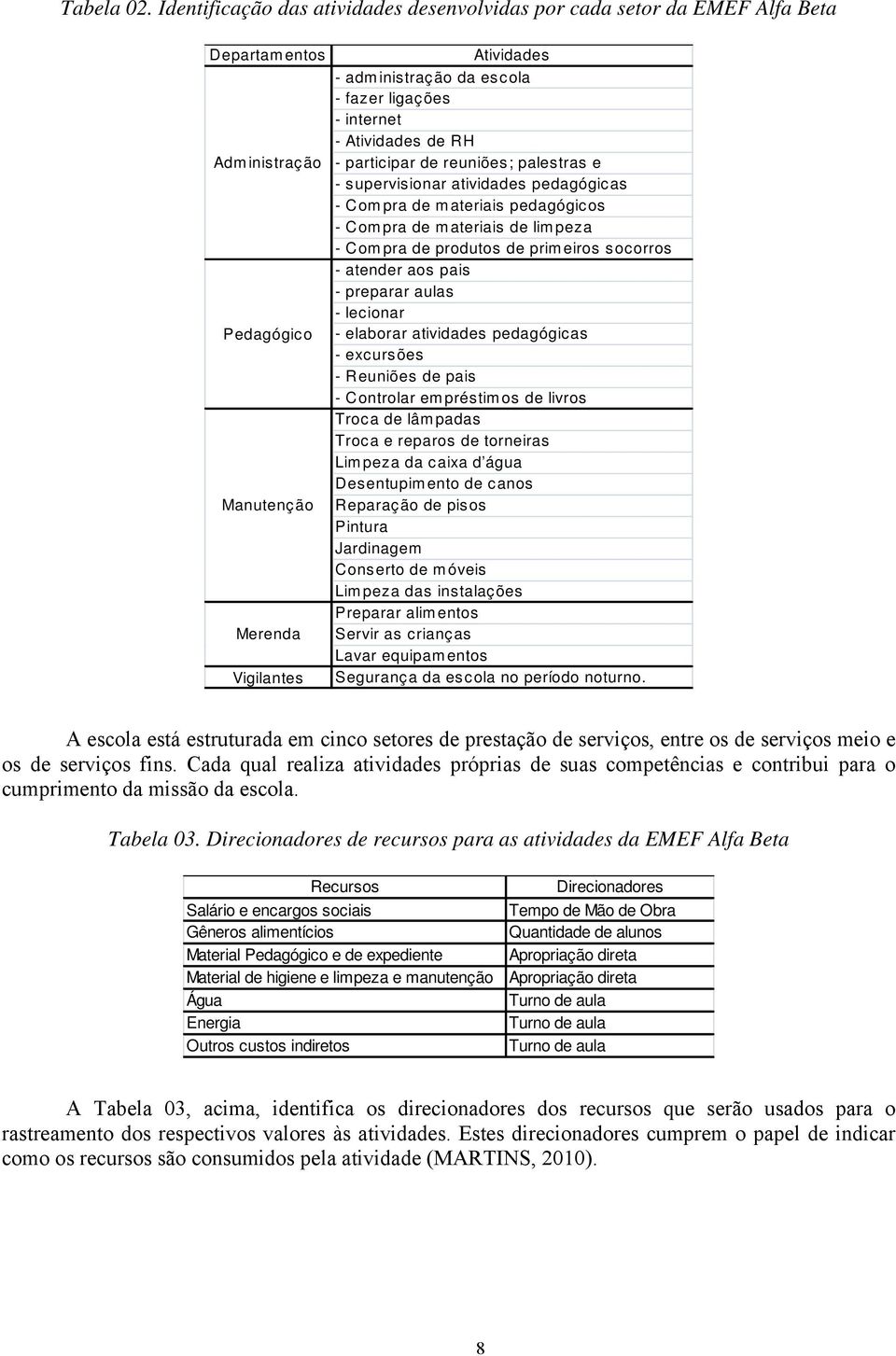 participar de reuniões; palestras e - supervisionar atividades pedagógicas - Compra de materiais pedagógicos - Compra de materiais de limpeza - Compra de produtos de primeiros socorros - atender aos