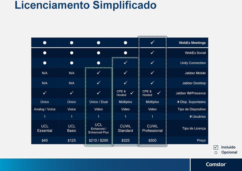 Suportados Analog / Voice Voice Video Video Video Tipo de Dispositivo 1 1 1 1 1 # Usuários Essential Basic