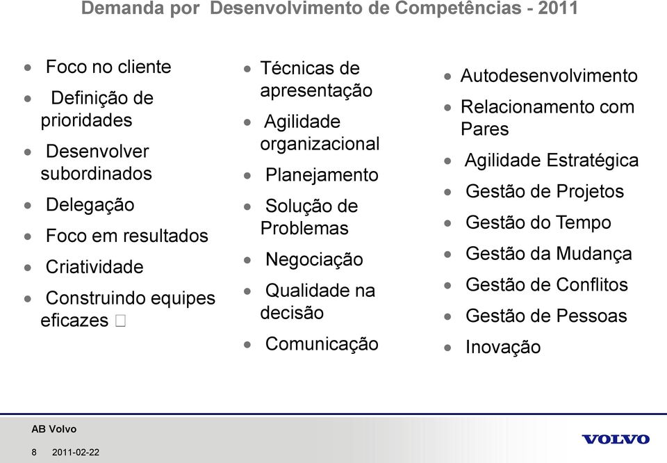 Planejamento Solução de Problemas Negociação Qualidade na decisão Comunicação Autodesenvolvimento Relacionamento com Pares