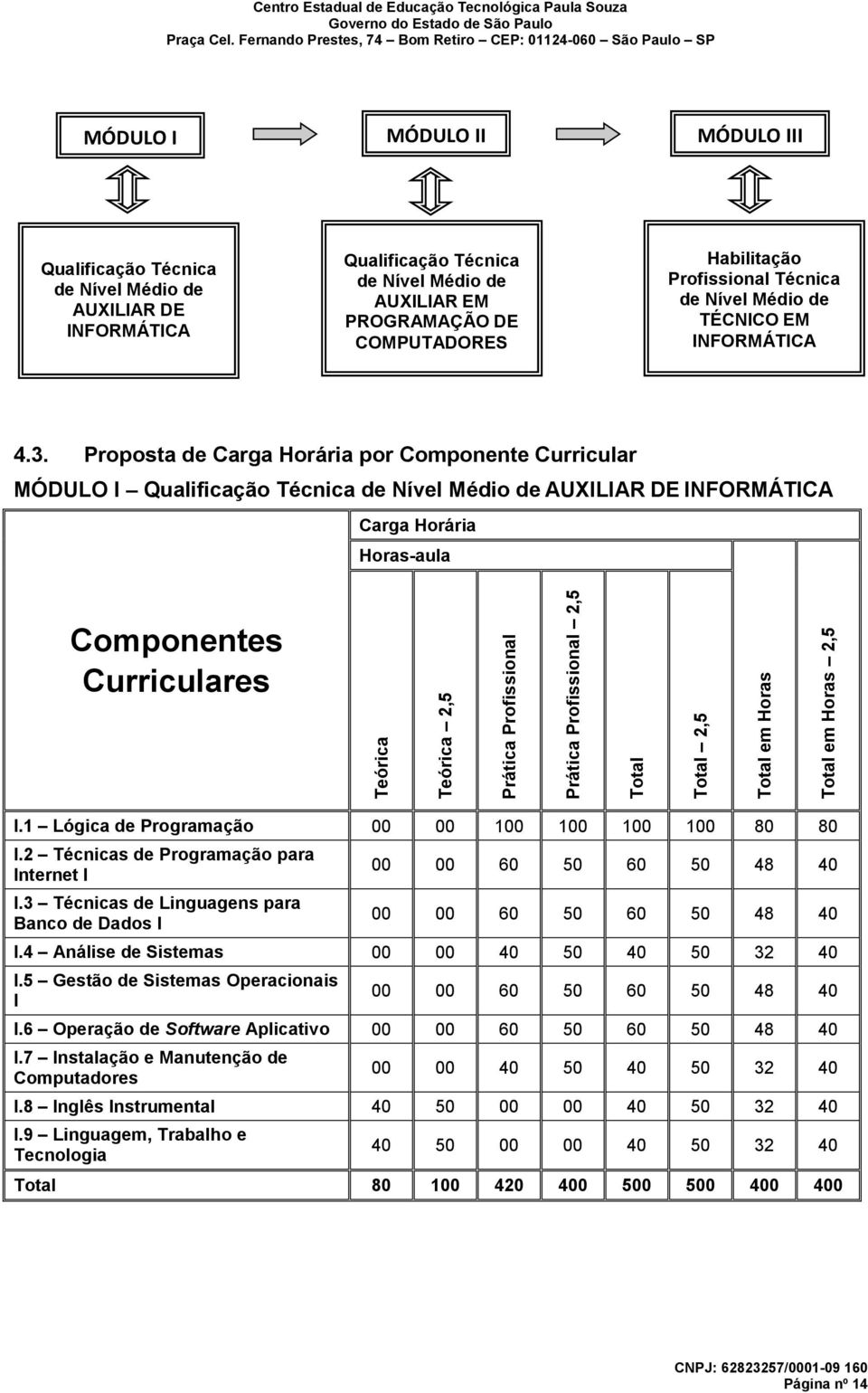 TÉCNICO EM INFORMÁTICA 4.3.