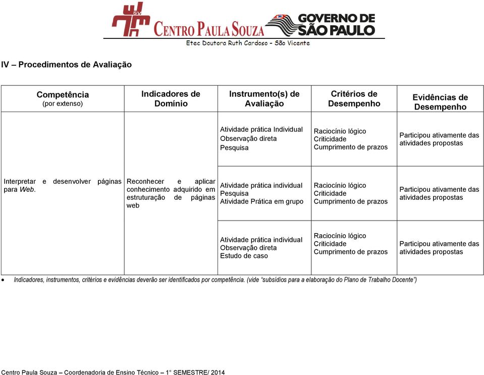 Reconhecer e aplicar conhecimento adquirido em estruturação de páginas web Atividade prática individual Pesquisa Atividade Prática em grupo Raciocínio lógico Criticidade Cumprimento de prazos