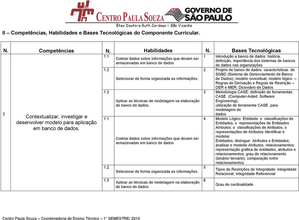 3 1.1 1.2 1.3 Coletar dados sobre informações que devam ser armazenadas em banco de dados Selecionar de forma organizada as informações.