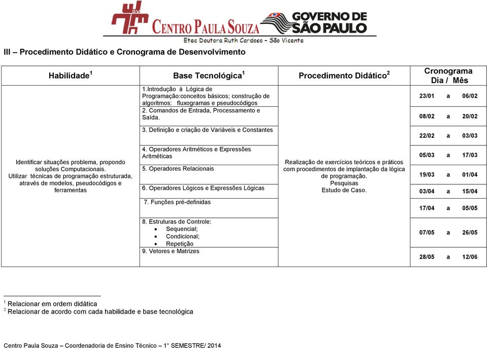 Definição e criação de Variáveis e Constantes 22/02 a 03/03 Identificar situações problema, propondo soluções Computacionais.