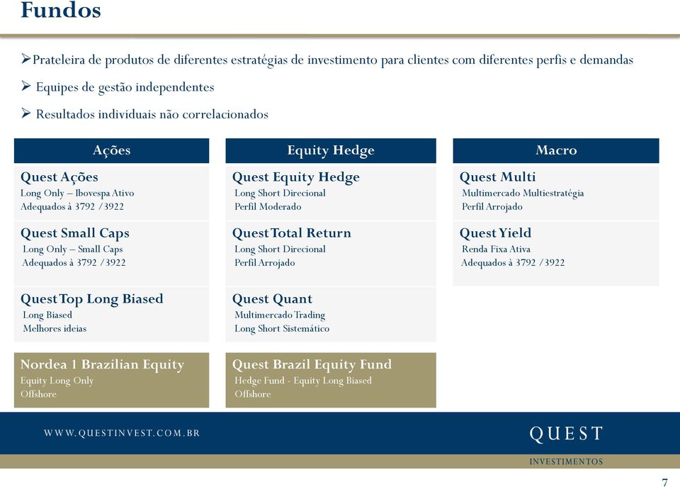 Arrojado Quest Small Caps Long Only Small Caps Adequados à 3792 /3922 Quest Top Long Biased Long Biased Melhores ideias Nordea 1 Brazilian Equity Equity Long Only Offshore Quest Total Return Long