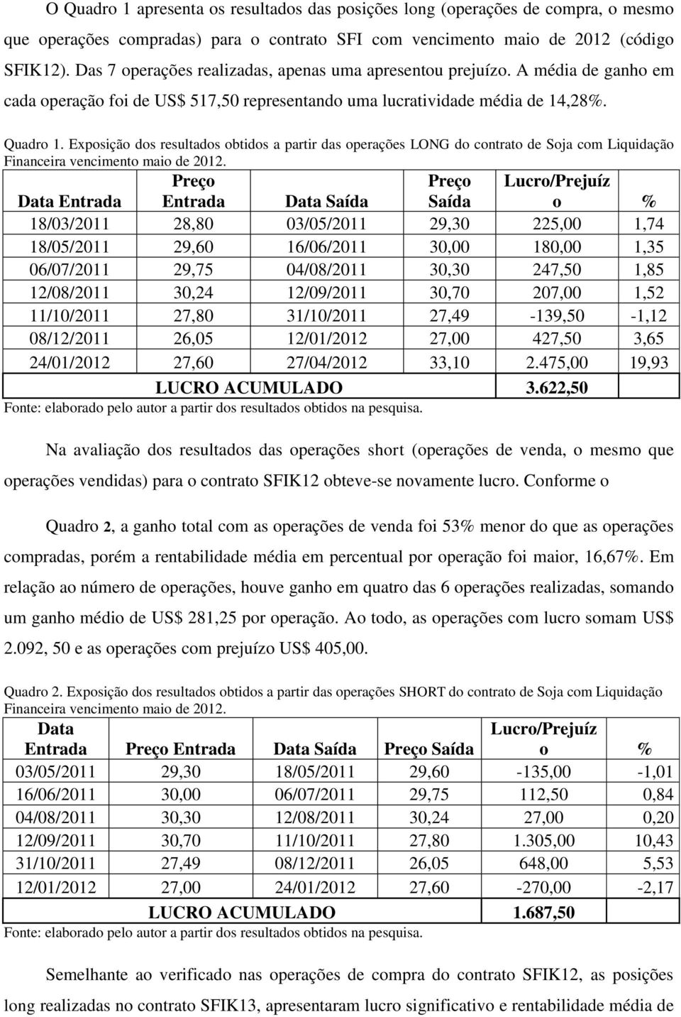 Exposição dos resultados obtidos a partir das operações LONG do contrato de Soja com Liquidação Financeira vencimento maio de 2012.