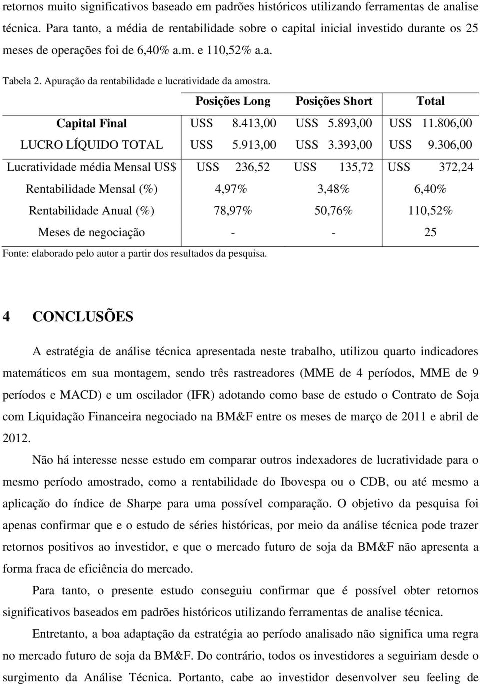 Posições Long Posições Short Total Capital Final USS 8.413,00 USS 5.893,00 USS 11.806,00 LUCRO LÍQUIDO TOTAL USS 5.913,00 USS 3.393,00 USS 9.