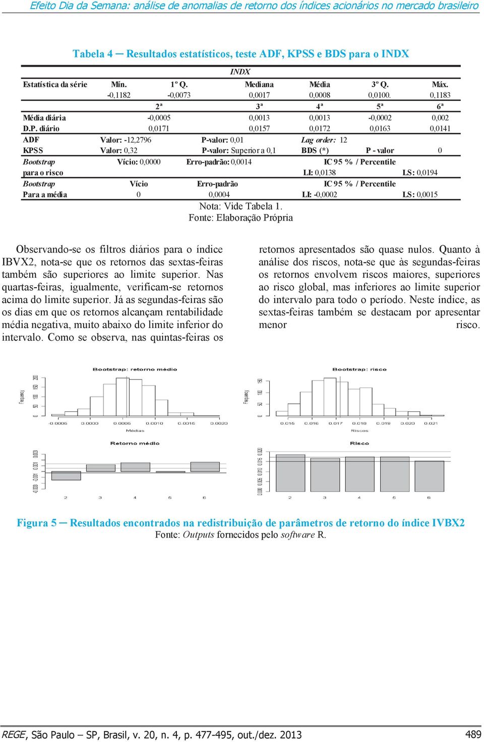 diário 0,0171 0,0157 0,0172 0,0163 0,0141 ADF Valor: -12,2796 P-valor: 0,01 Lag order: 12 KPSS Valor: 0,32 P-valor: Superior a 0,1 BDS (*) P - valor 0 Vício: 0,0000 Erro-padrão: 0,0014 IC 95 % /