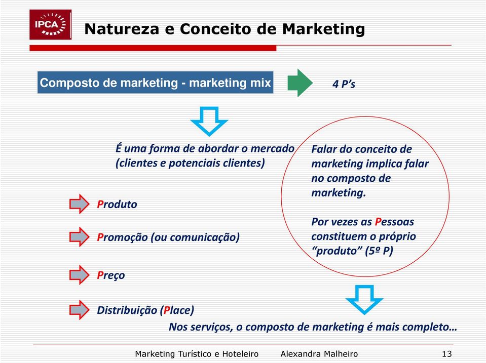 implica falar no composto de marketing.