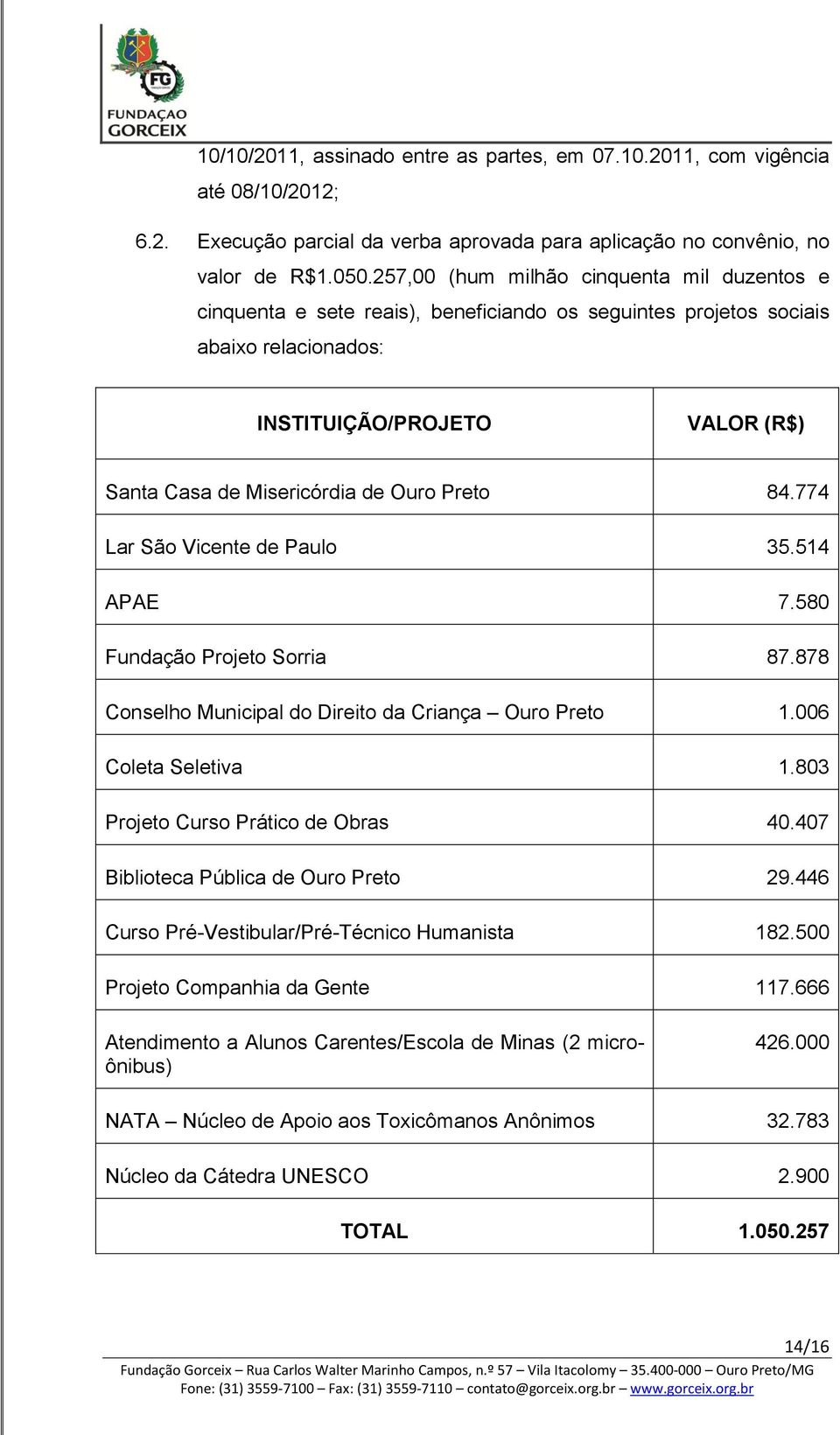 Preto 84.774 Lar São Vicente de Paulo 35.514 APAE 7.580 Fundação Projeto Sorria 87.878 Conselho Municipal do Direito da Criança Ouro Preto 1.006 Coleta Seletiva 1.