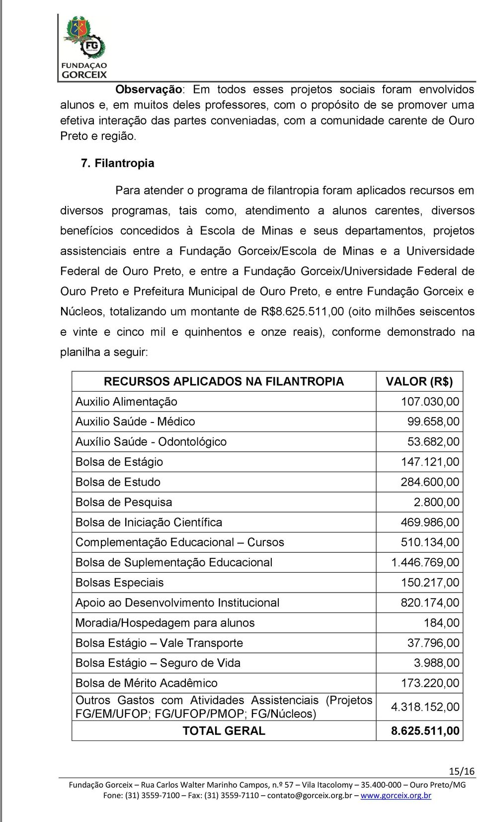 Filantropia Para atender o programa de filantropia foram aplicados recursos em diversos programas, tais como, atendimento a alunos carentes, diversos benefícios concedidos à Escola de Minas e seus