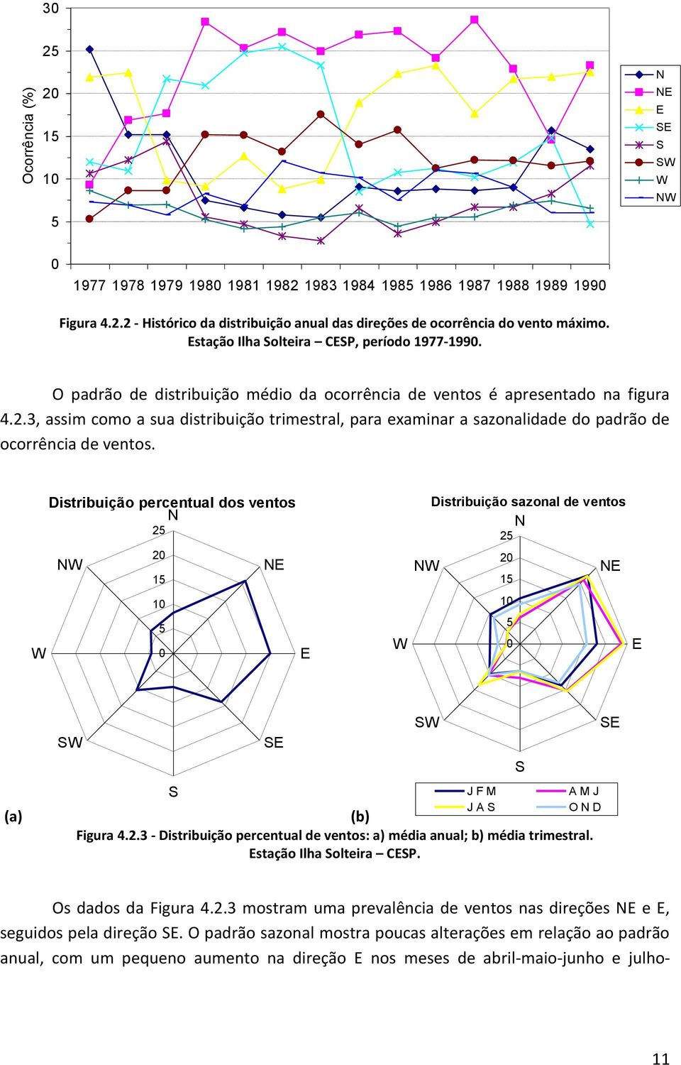 3, assim como a sua distribuição trimestral, para examinar a sazonalidade do padrão de ocorrência de ventos.