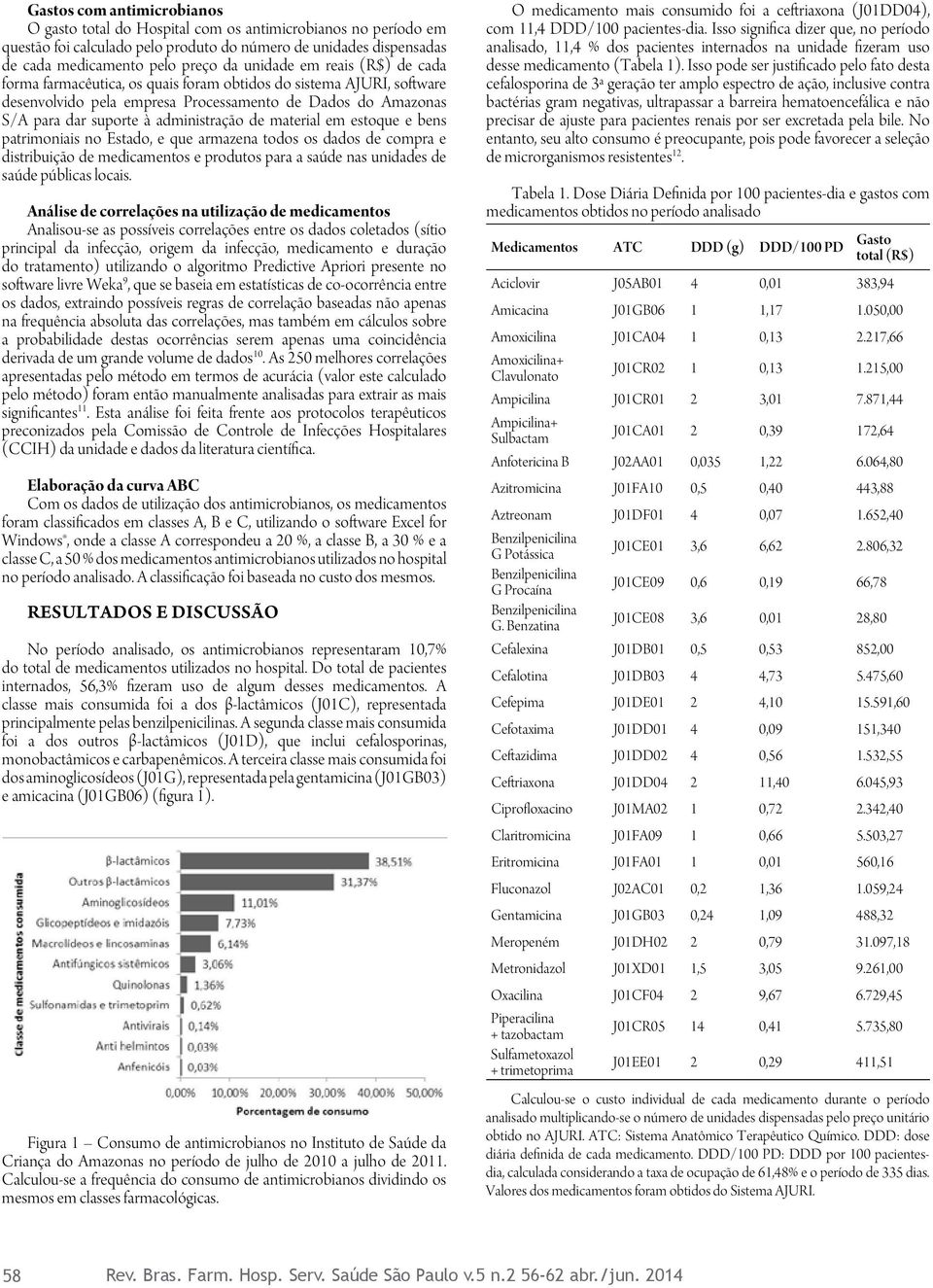 de material em estoque e bens patrimoniais no Estado, e que armazena todos os dados de compra e distribuição de medicamentos e produtos para a saúde nas unidades de saúde públicas locais.