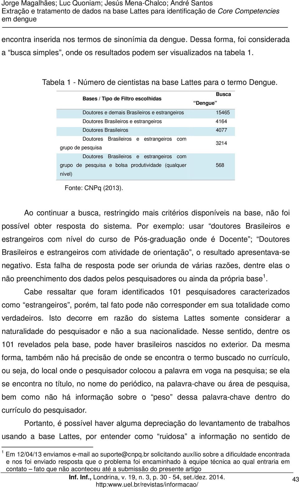 Busca Bases / Tipo de Filtro escolhidas Dengue Doutores e demais Brasileiros e estrangeiros 15465 Doutores Brasileiros e estrangeiros 4164 Doutores Brasileiros 4077 Doutores Brasileiros e