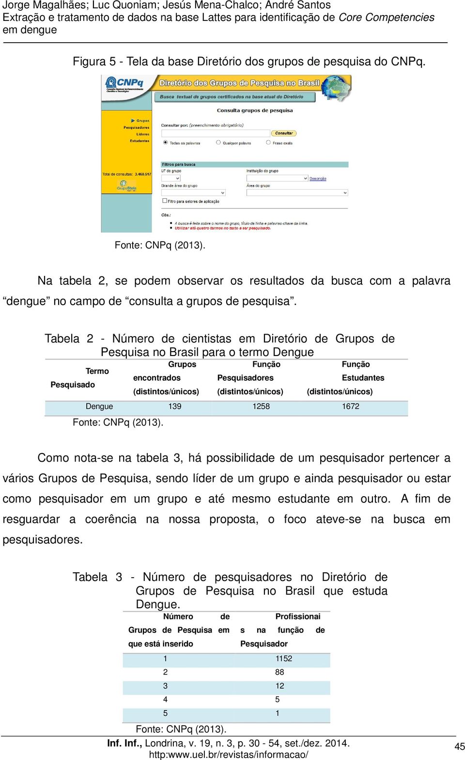 Tabela 2 - Número de cientistas em Diretório de Grupos de Pesquisa no Brasil para o termo Dengue Grupos Função Função Termo encontrados Pesquisadores Estudantes Pesquisado (distintos/únicos)