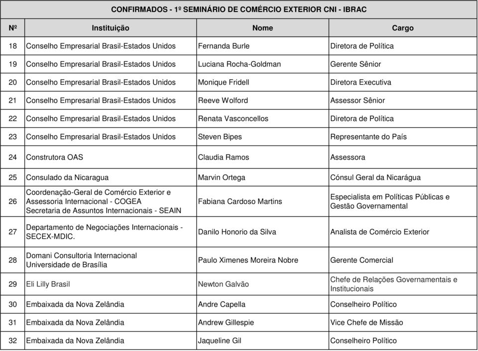 Diretora de Política 23 Conselho Empresarial Brasil-Estados Unidos Steven Bipes Representante do País 24 Construtora OAS Claudia Ramos Assessora 25 Consulado da Nicaragua Marvin Ortega Cónsul Geral