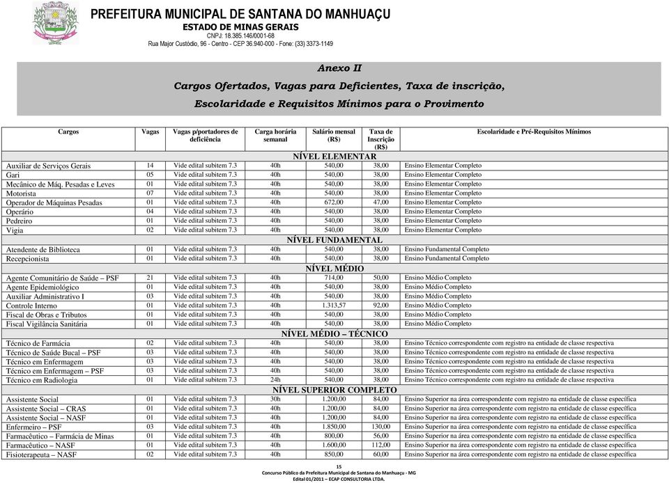 3 40h 540,00 38,00 Ensino Elementar Completo Gari 05 Vide edital subitem 7.3 40h 540,00 38,00 Ensino Elementar Completo Mecânico de Máq. Pesadas e Leves 01 Vide edital subitem 7.