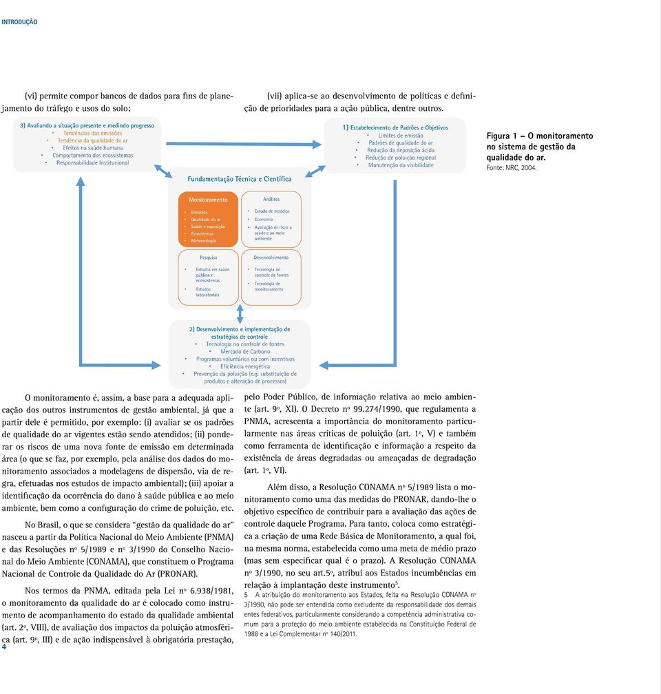 O monitoramento é, assim, a base para a adequada aplicação dos outros instrumentos de gestão ambiental, já que a partir dele é permitido, por exemplo: (i) avaliar se os padrões de qualidade do ar