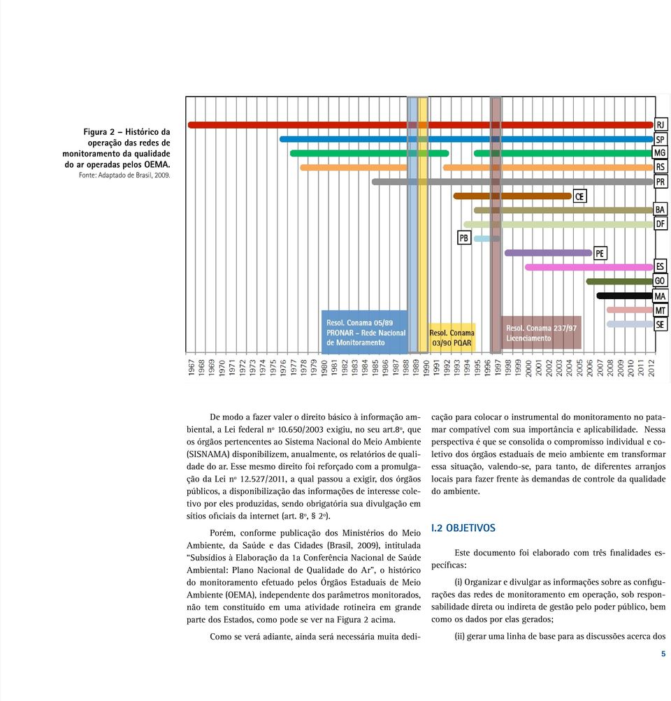 8º, que os órgãos pertencentes ao Sistema Nacional do Meio Ambiente (SISNAMA) disponibilizem, anualmente, os relatórios de qualidade do ar.