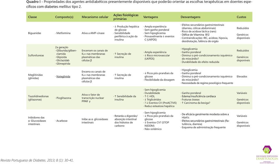 Sem ganho ponderal Sem hipoglicemia Provavelmente eventos C (UKPDS) Efeitos secundários gastrointestinais (diarreia, cólicas abdominais) Risco de acidose láctica (raro) Contraindicações: IRC,