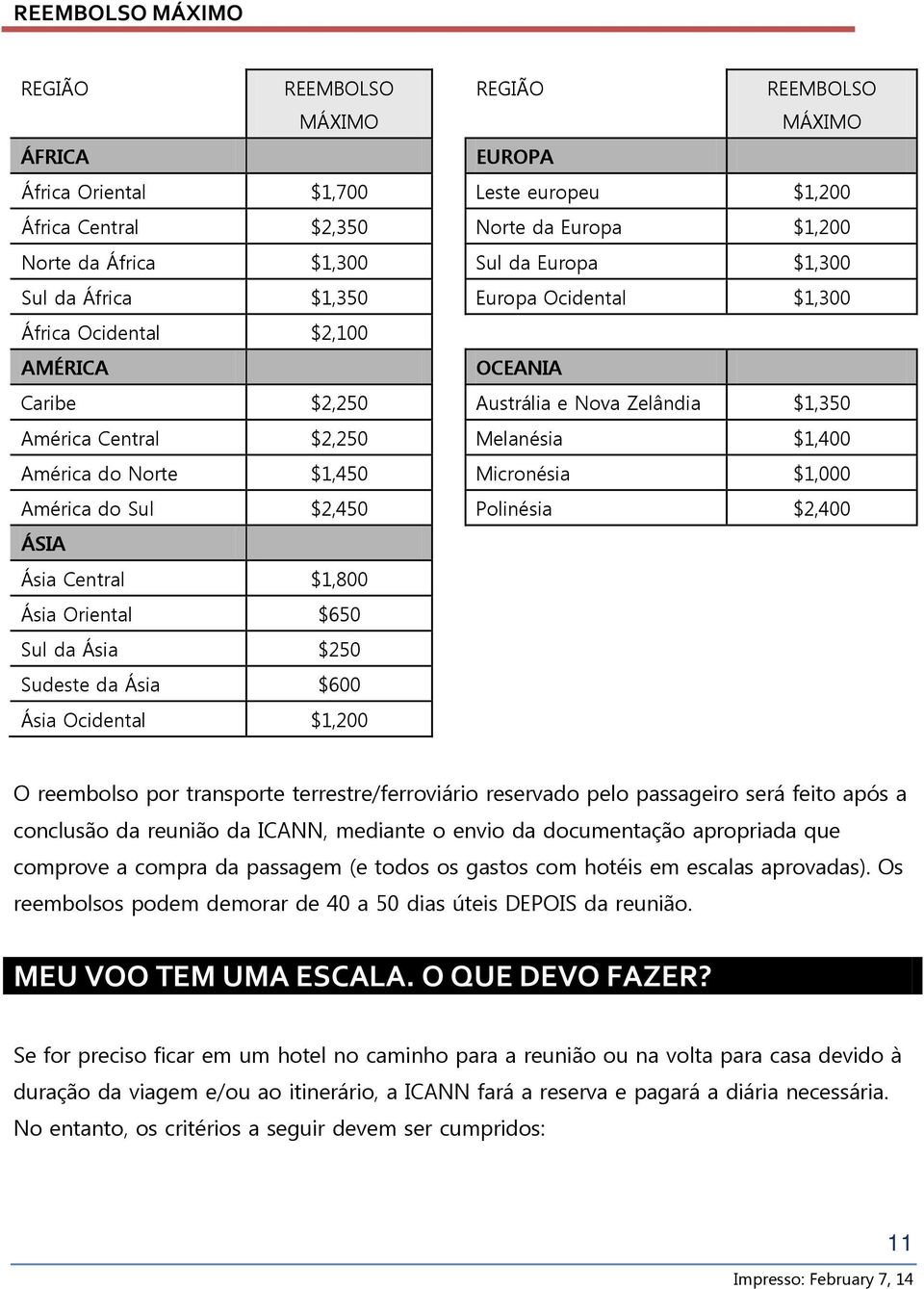 Norte $1,450 Micronésia $1,000 América do Sul $2,450 Polinésia $2,400 ÁSIA Ásia Central $1,800 Ásia Oriental $650 Sul da Ásia $250 Sudeste da Ásia $600 Ásia Ocidental $1,200 O reembolso por