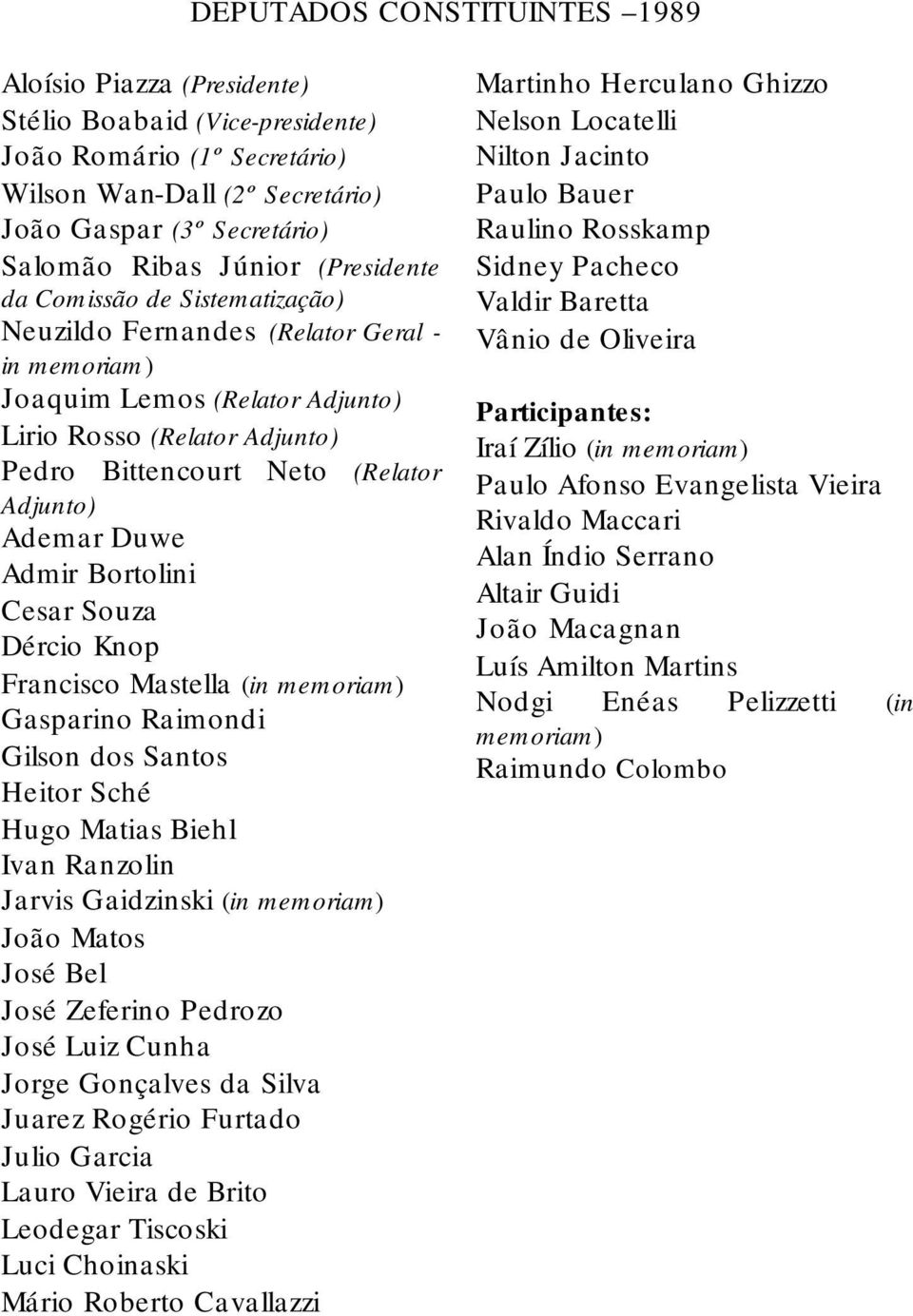 Ademar Duwe Admir Bortolini Cesar Souza Dércio Knop Francisco Mastella (in memoriam) Gasparino Raimondi Gilson dos Santos Heitor Sché Hugo Matias Biehl Ivan Ranzolin Jarvis Gaidzinski (in memoriam)