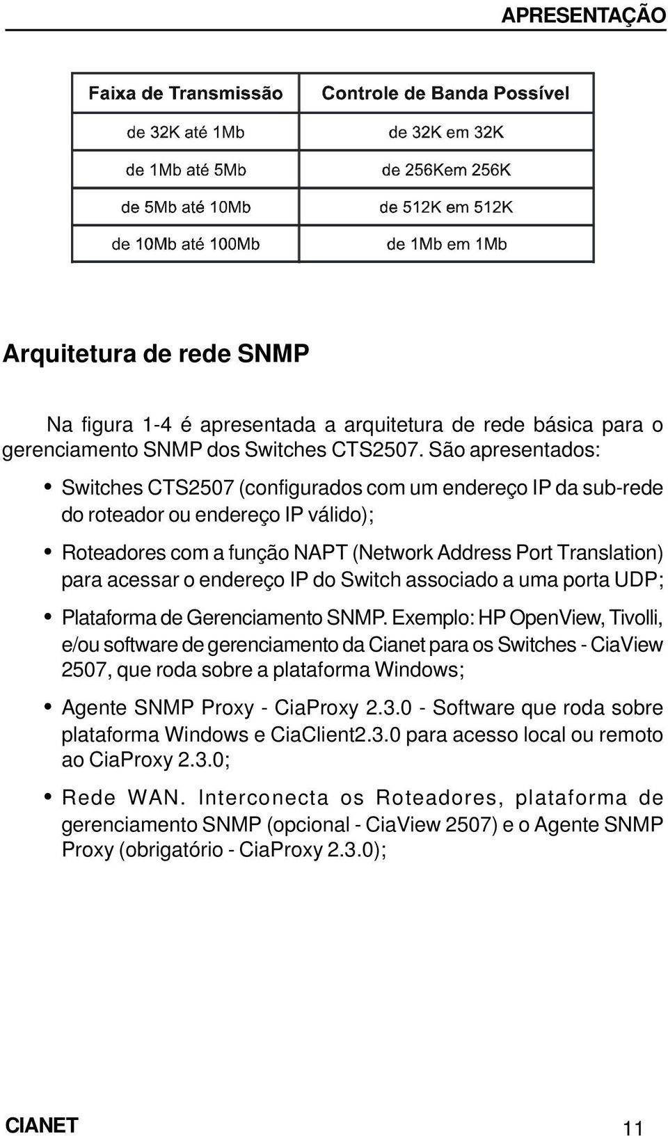 endereço IP do Switch associado a uma porta UDP; Plataforma de Gerenciamento SNMP.