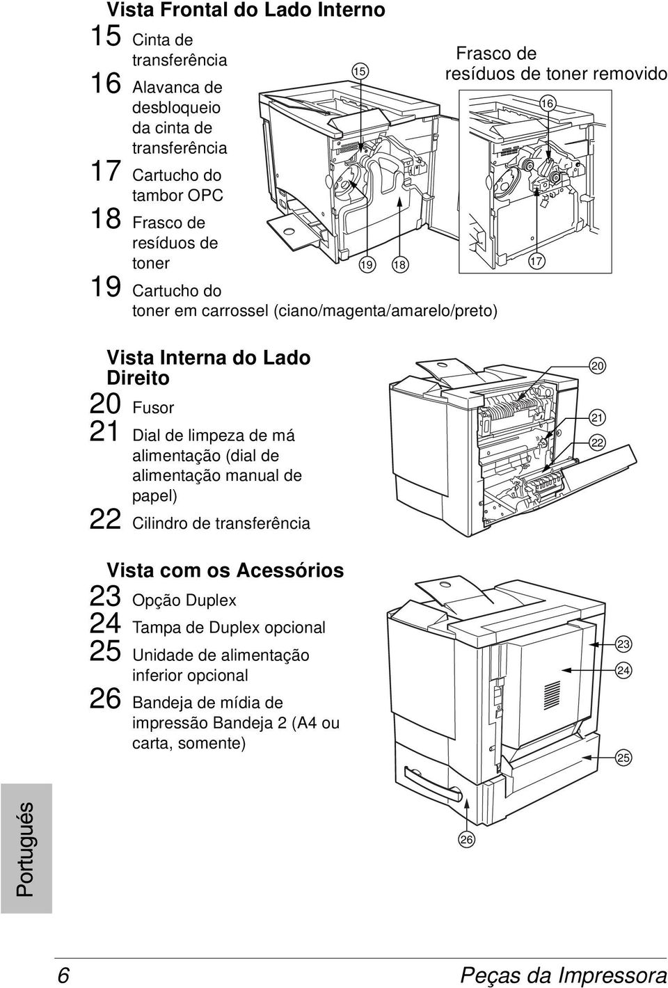 21 Dial de limpeza de má alimentação (dial de alimentação manual de papel) 22 Cilindro de transferência 20 21 22 Vista com os Acessórios 23 Opção Duplex 24 Tampa