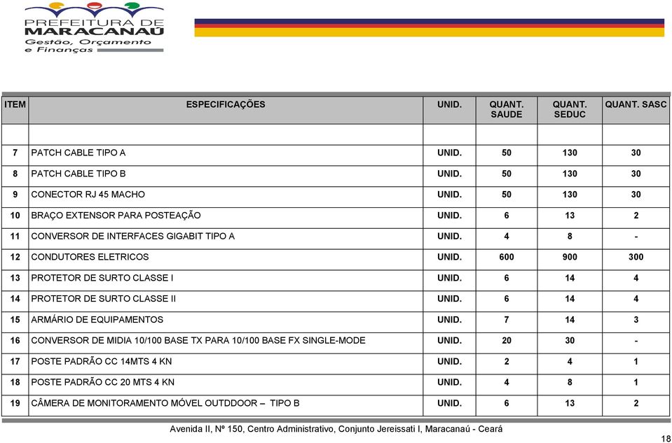 600 900 300 13 PROTETOR DE SURTO CLASSE I UNID. 6 14 4 14 PROTETOR DE SURTO CLASSE II UNID. 6 14 4 15 ARMÁRIO DE EQUIPAMENTOS UNID.