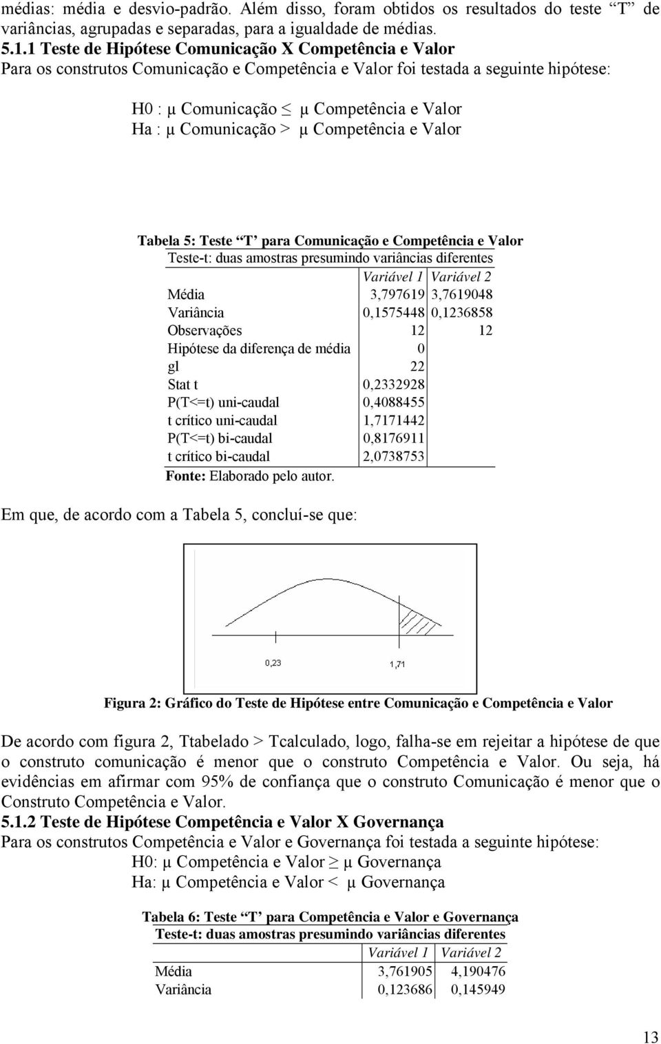 > µ Competência e Valor Tabela 5: Teste T para Comunicação e Competência e Valor Teste-t: duas amostras presumindo variâncias diferentes Variável 1 Variável 2 Média 3,797619 3,7619048 Variância