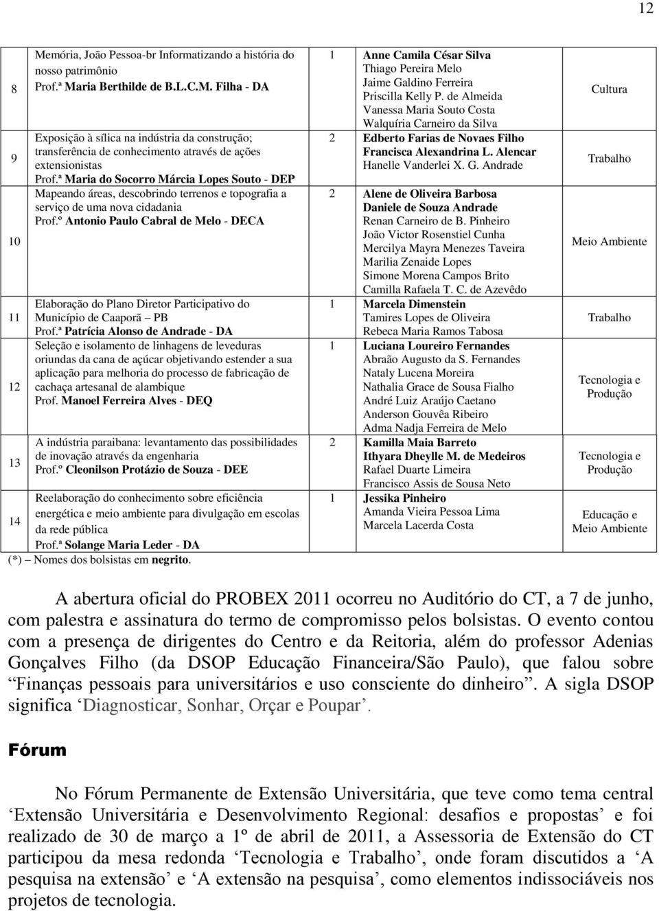 º Antonio Paulo Cabral de Melo - DECA Elaboração do Plano Diretor Participativo do Município de Caaporã PB Prof.