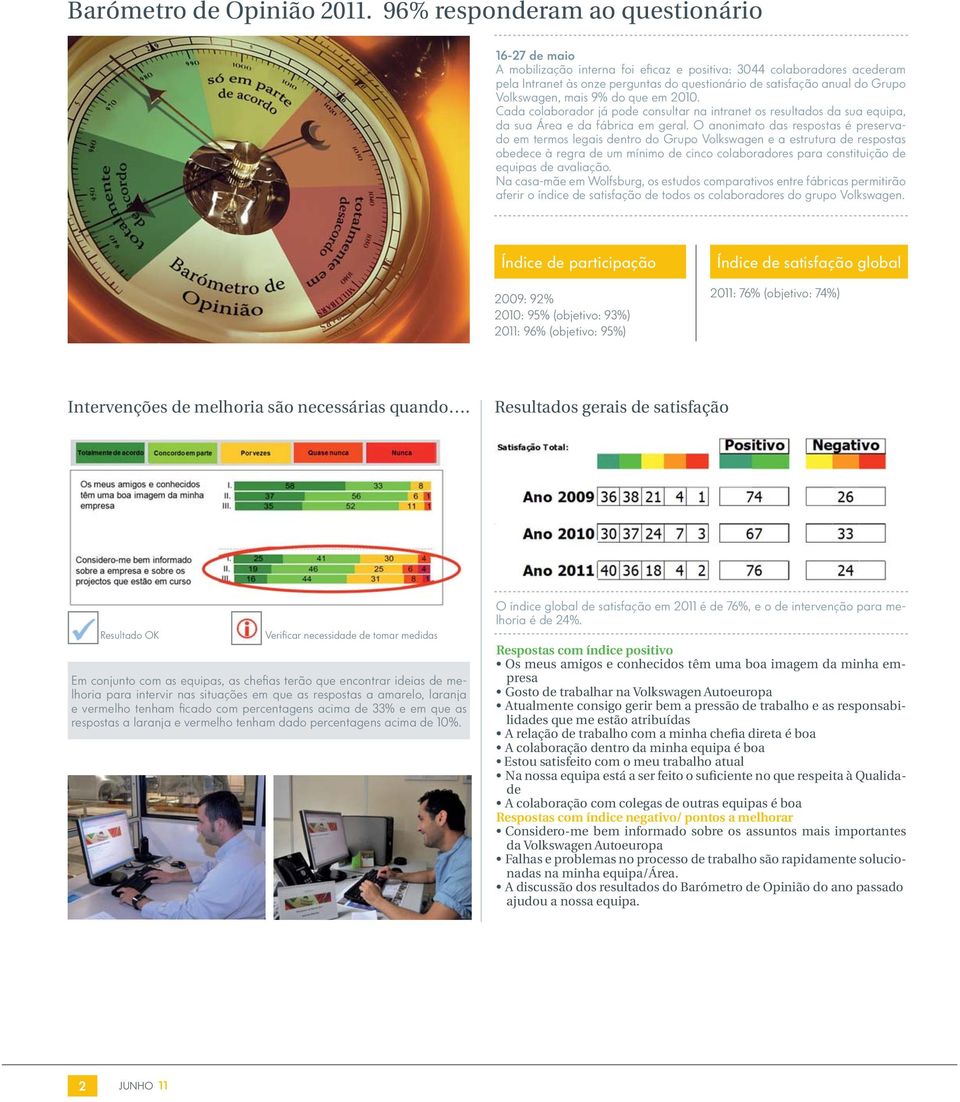 Volkswagen, mais 9% do que em 2010. Cada colaborador já pode consultar na intranet os resultados da sua equipa, da sua Área e da fábrica em geral.