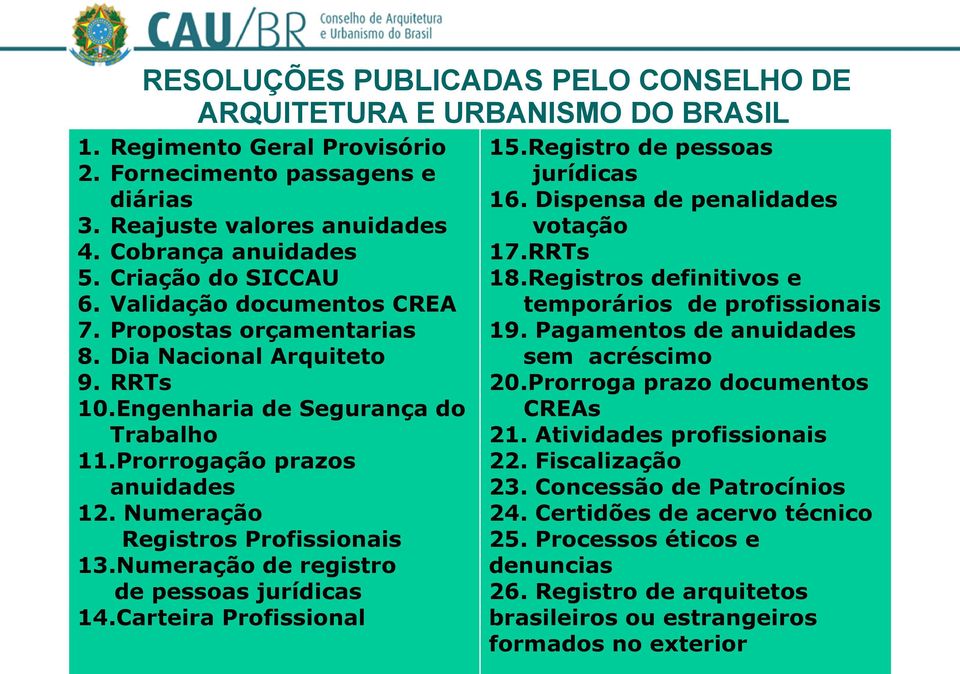 Numeração Registros Profissionais 13.Numeração de registro de pessoas jurídicas 14.Carteira Profissional 15.Registro de pessoas jurídicas 16. Dispensa de penalidades votação 17.RRTs 18.