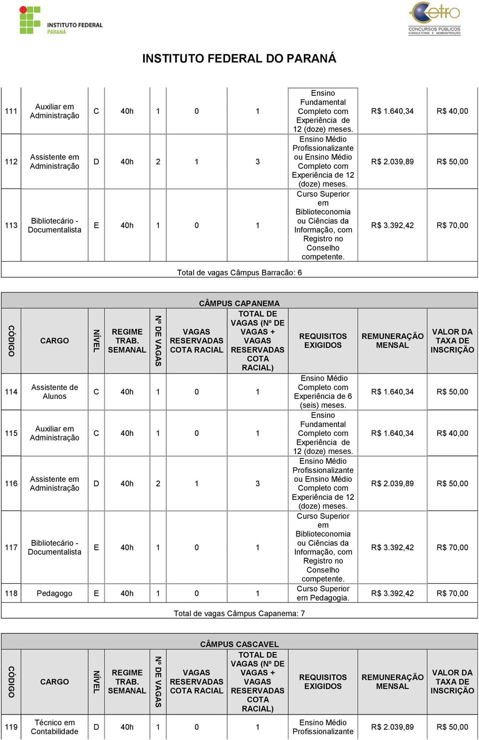 640,34 R$ 40,00 Total de vagas Câmpus Barracão: 6 114 115 116 117 Assistente de Alunos Auxiliar em Assistente em Bibliotecário - Documentalista Nº DE CÂMPUS CAPANEMA (Nº DE + RACIAL D 40h 2 1 3 E 40h