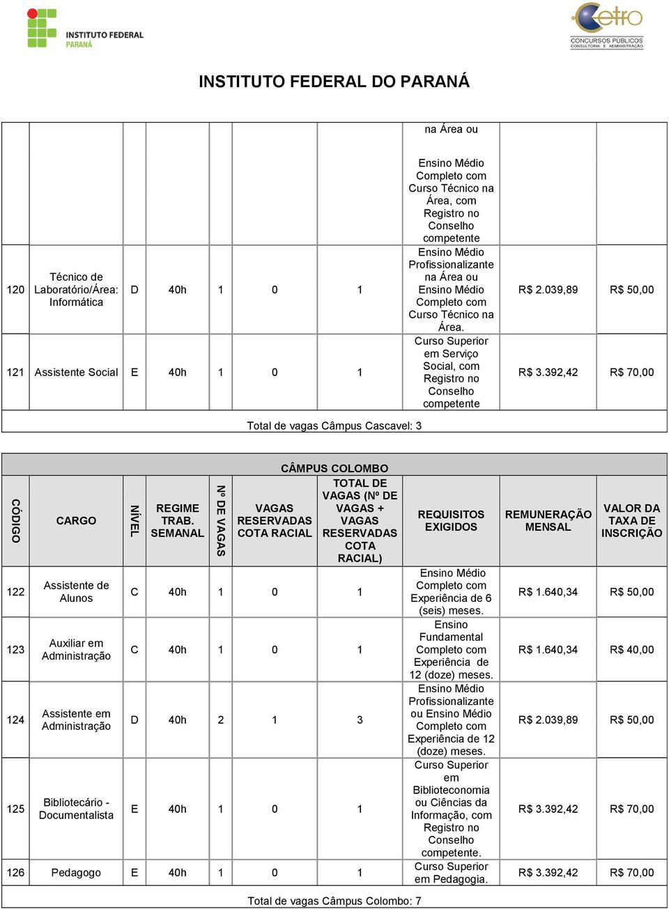 E 40h 1 0 1 126 Pedagogo E 40h 1 0 1 Experiência de 6 (seis) meses. Ensino Fundamental Experiência de 12 (doze) meses. ou Experiência de 12 (doze) meses.