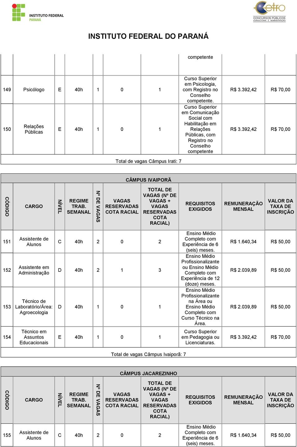 Assistente de Alunos Assistente em Agroecologia C 40h 2 0 2 D 40h 2 1 3 Experiência de 6 (seis) meses. ou Experiência de 12 (doze) meses. R$ 1.