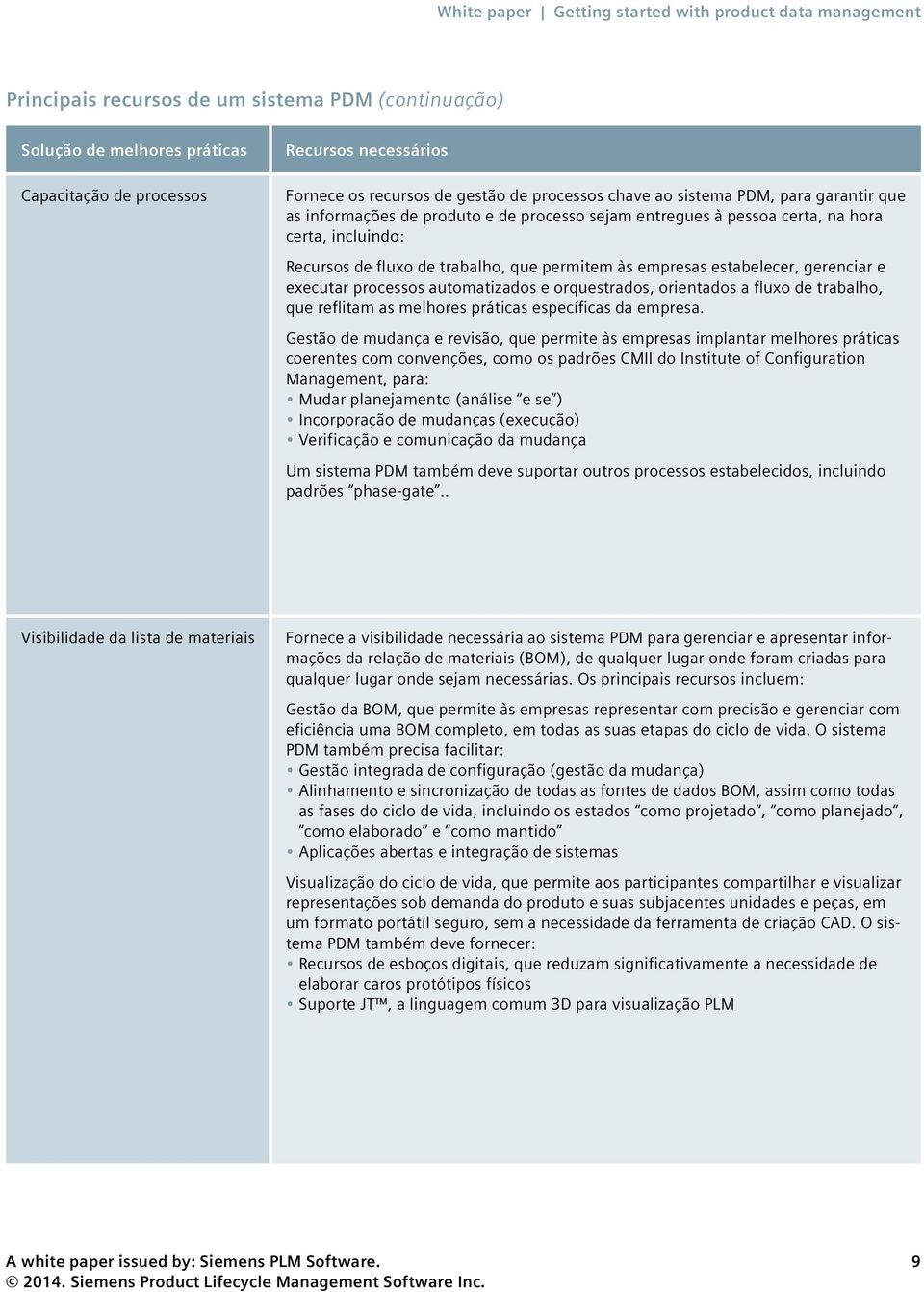 executar processos automatizados e orquestrados, orientados a fluxo de trabalho, que reflitam as melhores práticas específicas da empresa.