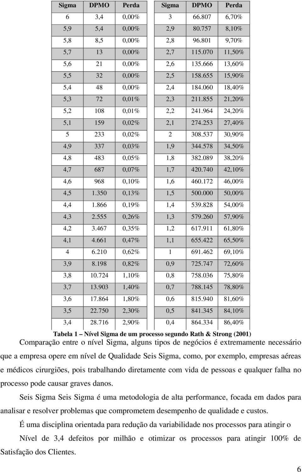 537 30,90% 4,9 337 0,03% 1,9 344.578 34,50% 4,8 483 0,05% 1,8 382.089 38,20% 4,7 687 0,07% 1,7 420.740 42,10% 4,6 968 0,10% 1,6 460.172 46,00% 4,5 1.350 0,13% 1,5 500.000 50,00% 4,4 1.