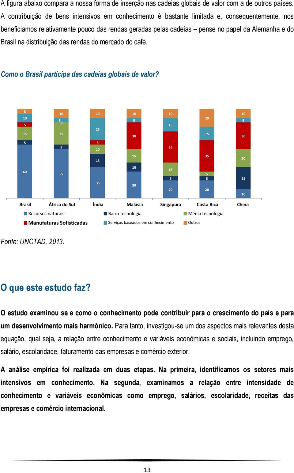 na distribuição das rendas do mercado do café. Como o Brasil participa das cadeias globais de valor?