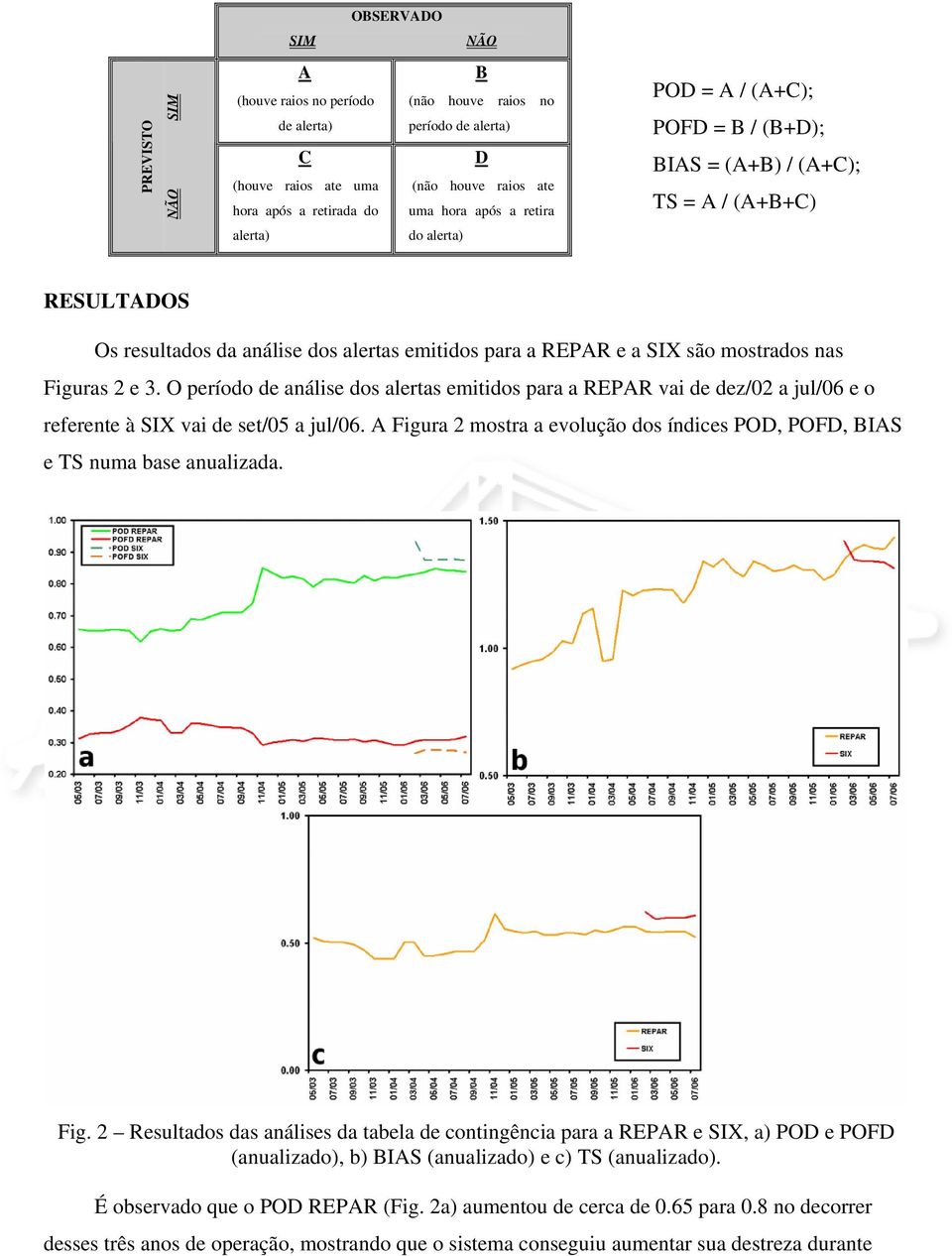 Figuras 2 e 3. O período de análise dos alertas emitidos para a REPAR vai de dez/02 a jul/06 e o referente à SIX vai de set/05 a jul/06.