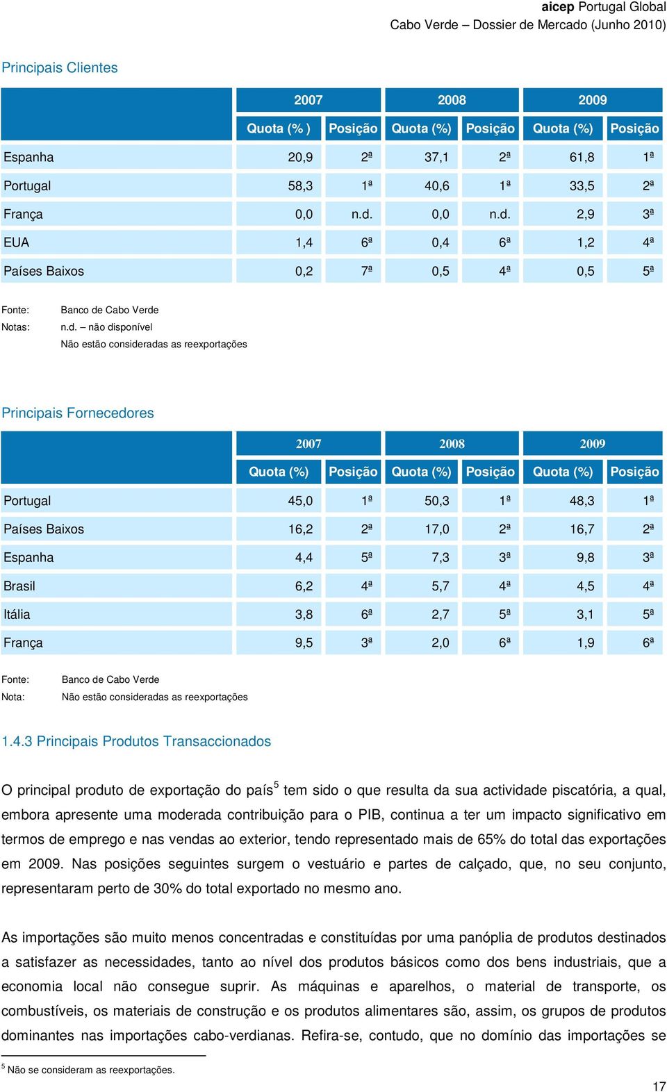 2,9 3ª EUA 1,4 6ª 0,4 6ª 1,2 4ª Países Baixos 0,2 7ª 0,5 4ª 0,5 5ª Fonte: Notas: Banco de