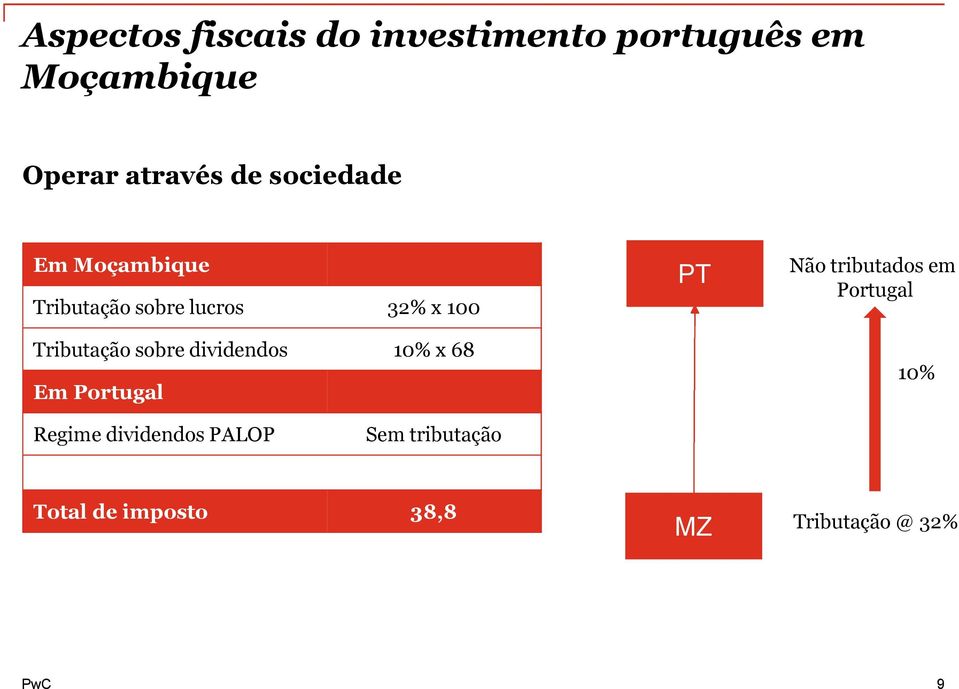 dividendos 10% x 68 Em Portugal PT Não tributados em Portugal 10% Regime