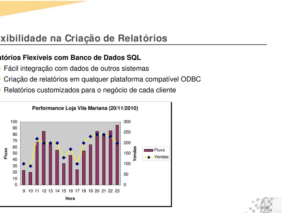 para o negócio de cada cliente Performance Loja Vila Mariana (20/11/2010) 100 300 90 80 250 Fluxo 70 60